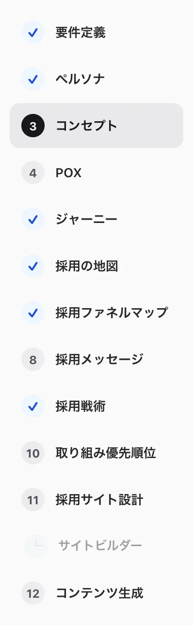 左の工程一覧。①要件定義から⑫コンテンツ生成まで縦に並ぶ