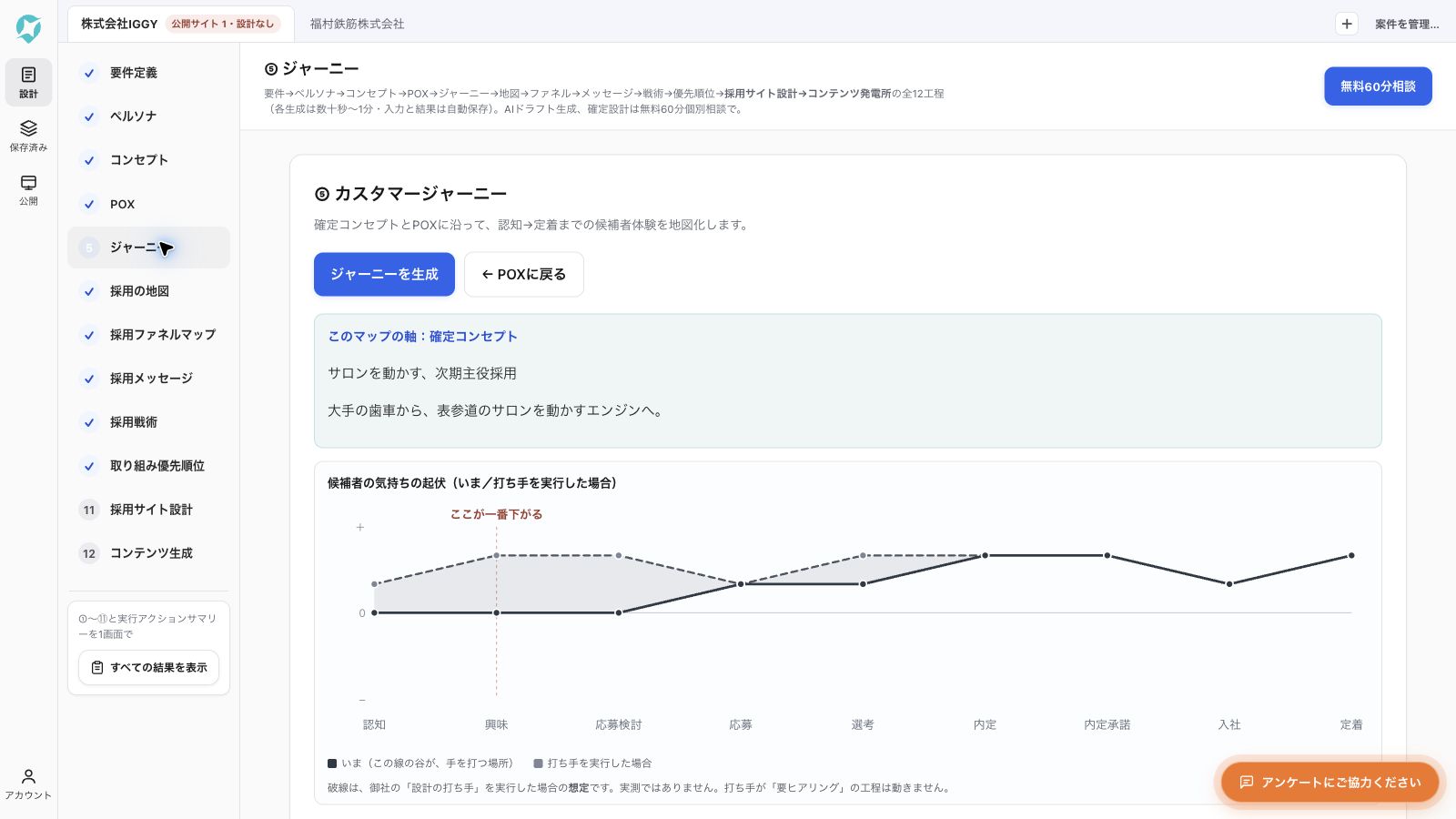 ⑤ ジャーニー／2026年9月11日撮影。実際のサービス出力画面。感情の線は入力内容をもとにした仮説です。